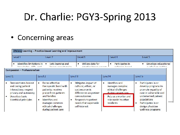 Dr. Charlie: PGY 3 -Spring 2013 • Concerning areas 