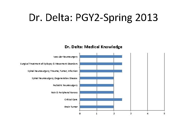 Dr. Delta: PGY 2 -Spring 2013 Dr. Delta: Medical Knowledge Vascular Neurosurgery Surgical Treatment