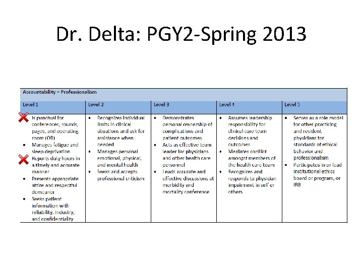 Dr. Delta: PGY 2 -Spring 2013 