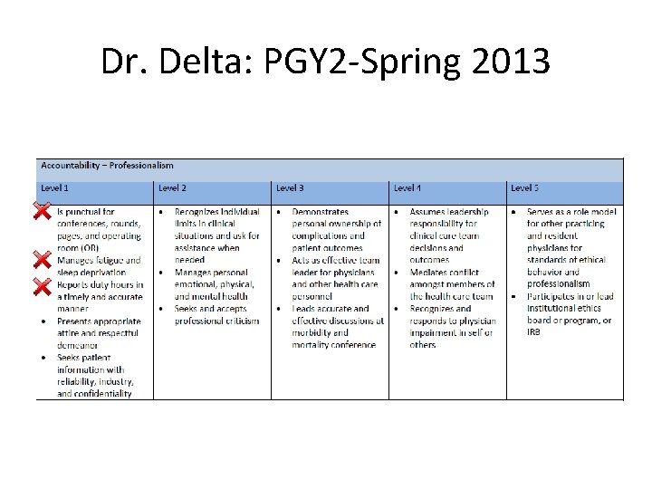 Dr. Delta: PGY 2 -Spring 2013 