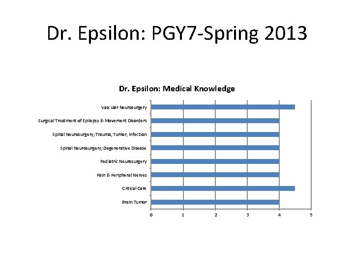 Dr. Epsilon: PGY 7 -Spring 2013 Dr. Epsilon: Medical Knowledge Vascular Neurosurgery Surgical Treatment