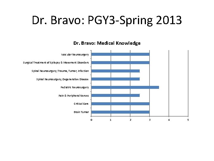 Dr. Bravo: PGY 3 -Spring 2013 Dr. Bravo: Medical Knowledge Vascular Neurosurgery Surgical Treatment