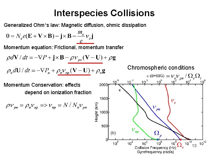 Interspecies Collisions Generalized Ohm’s law: Magnetic diffusion, ohmic dissipation Momentum equation: Frictional, momentum transfer