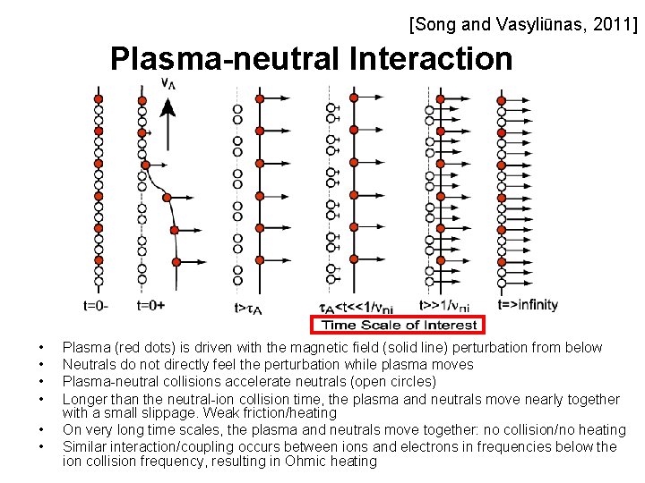 [Song and Vasyliūnas, 2011] Plasma-neutral Interaction • • • Plasma (red dots) is driven