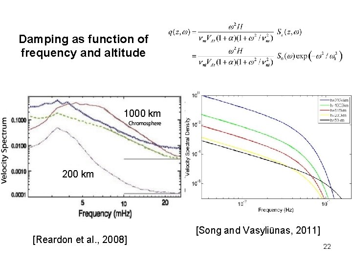 Damping as function of frequency and altitude 1000 km 200 km [Reardon et al.
