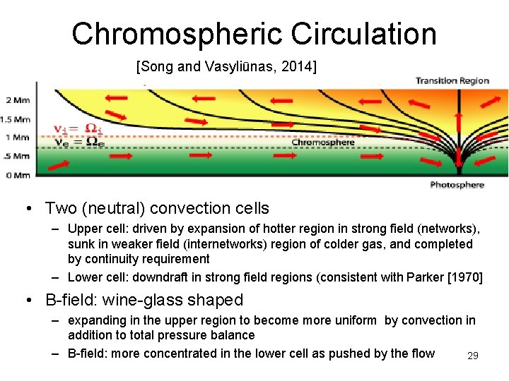 Chromospheric Circulation [Song and Vasyliūnas, 2014] • Two (neutral) convection cells – Upper cell: