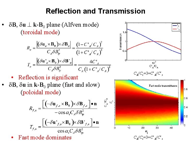 Reflection and Transmission • B, u k-B 0 plane (Alfven mode) (toroidal mode) •