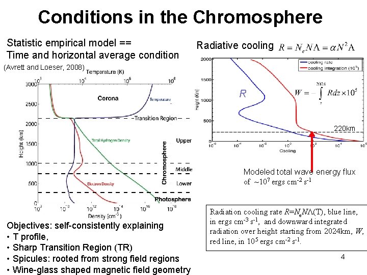 Conditions in the Chromosphere Statistic empirical model == Time and horizontal average condition Radiative
