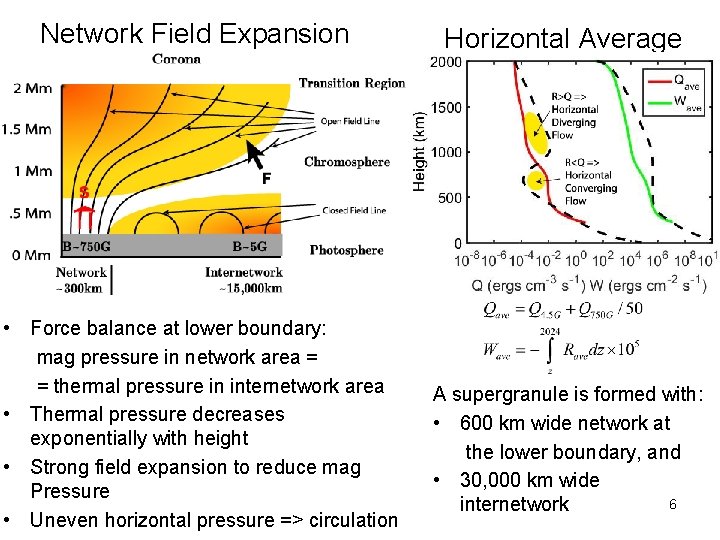 Network Field Expansion • Force balance at lower boundary: mag pressure in network area