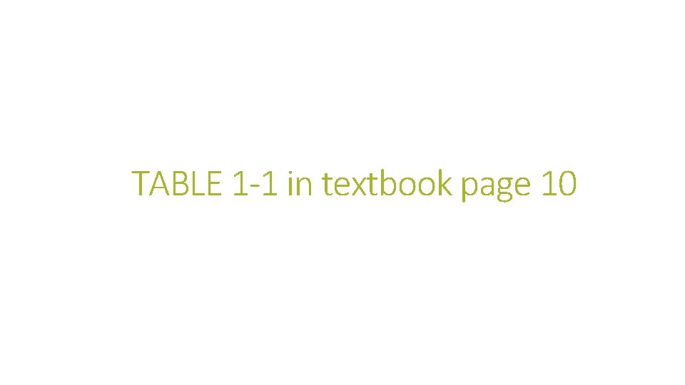 TABLE 1 -1 in textbook page 10 TABLE 1 -1 in textbook page 10
