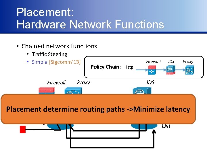 Placement: Hardware Network Functions • Chained network functions • Traffic Steering • Simple [Sigcomm’