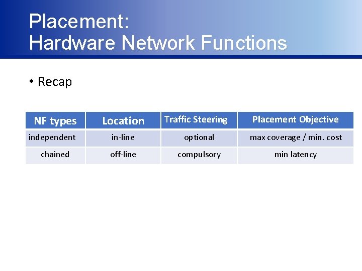 Placement: Hardware Network Functions • Recap NF types independent chained Location Traffic Steering Placement