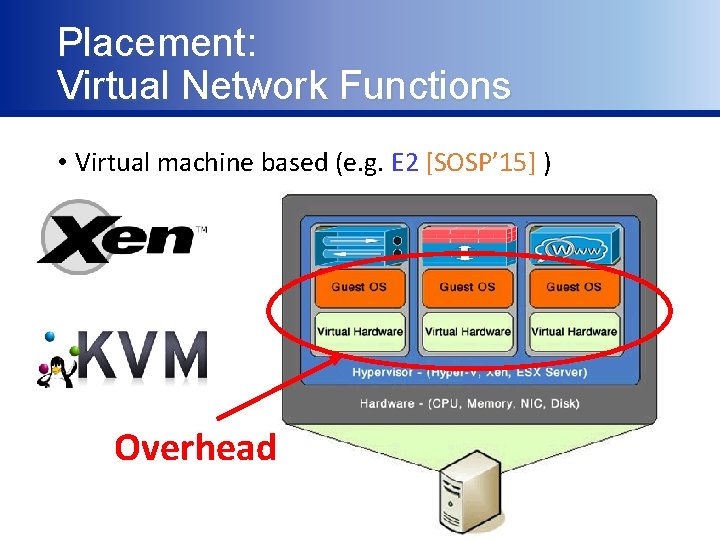 Placement: Virtual Network Functions • Virtual machine based (e. g. E 2 [SOSP’ 15]