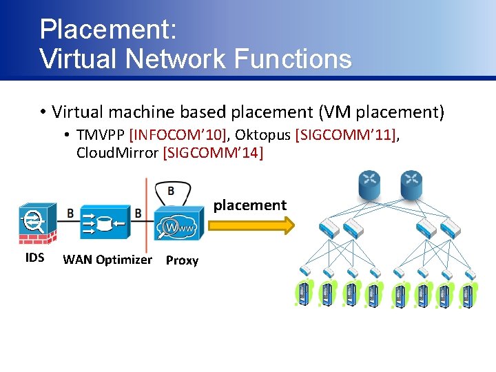Placement: Virtual Network Functions • Virtual machine based placement (VM placement) • TMVPP [INFOCOM’