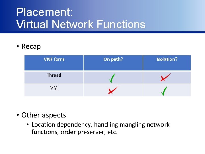 Placement: Virtual Network Functions • Recap VNF form On path? Isolation? Thread VM •