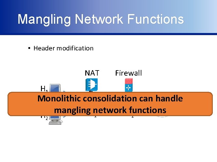 Mangling Network Functions • Header modification NAT H 1 Firewall Monolithic consolidation can handle