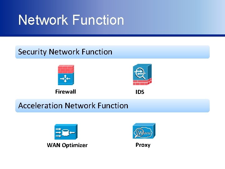 Network Function Security Network Function Firewall IDS Acceleration Network Function WAN Optimizer Proxy 