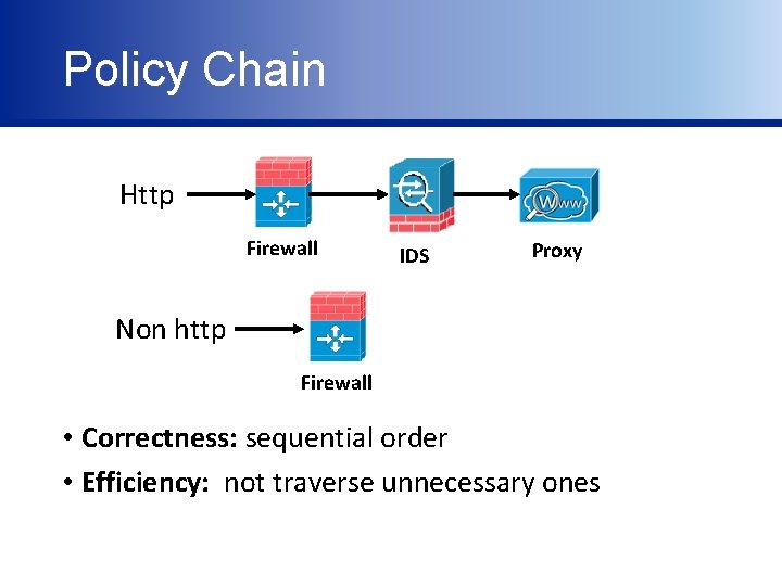 Policy Chain Http Firewall IDS Proxy Non http Firewall • Correctness: sequential order •