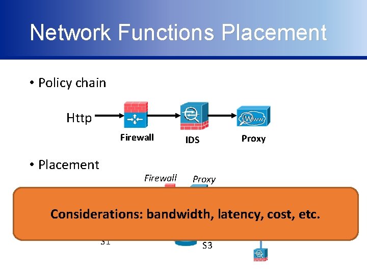 Network Functions Placement • Policy chain Http Firewall • Placement Firewall Proxy IDS Proxy