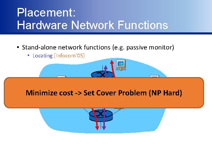 Placement: Hardware Network Functions • Stand-alone network functions (e. g. passive monitor) • Locating