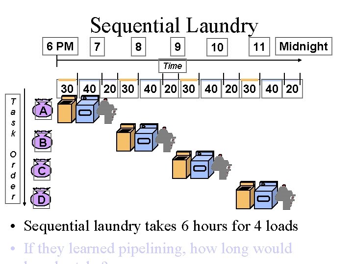 Sequential Laundry 6 PM 7 8 9 10 11 Midnight Time 30 40 20