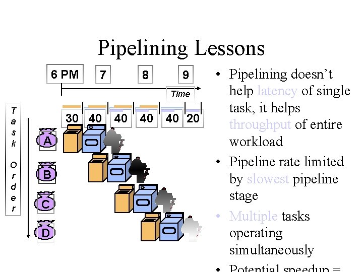 Pipelining Lessons 6 PM 7 8 9 Time T a s k O r