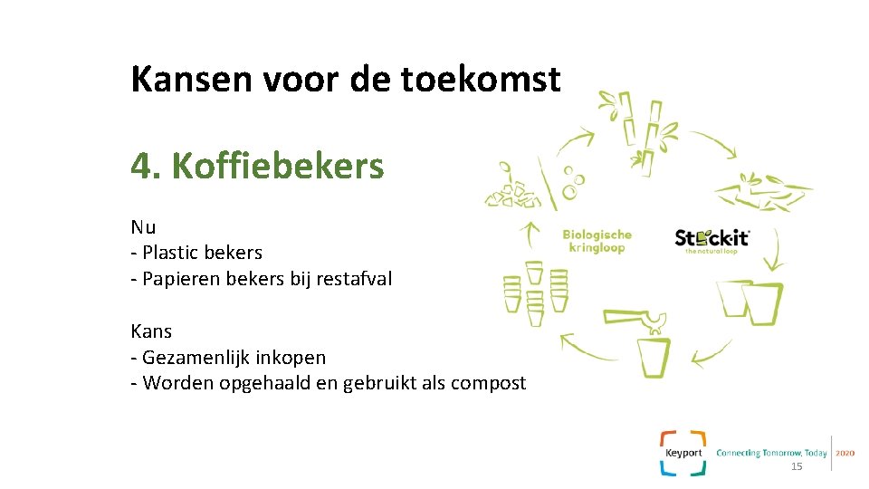 Kansen voor de toekomst 4. Koffiebekers Nu - Plastic bekers - Papieren bekers bij Kansen voor de toekomst 4. Koffiebekers Nu - Plastic bekers - Papieren bekers bij