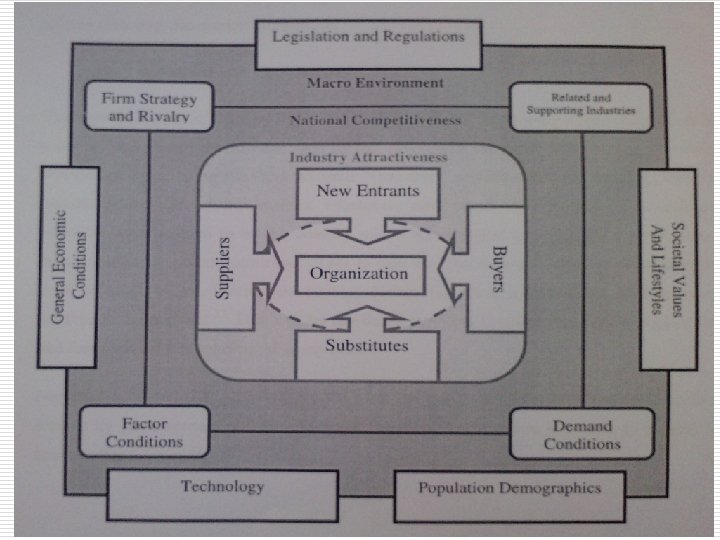 Strategic Management: Chapter 3 Environmental Scanning and Industry Analysis Page 4 