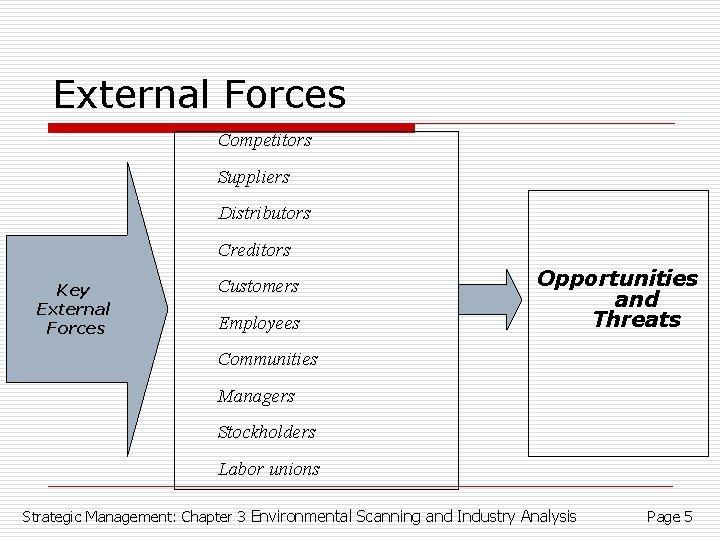 External Forces Competitors Suppliers Distributors Creditors Key External Forces Customers Employees Opportunities and Threats
