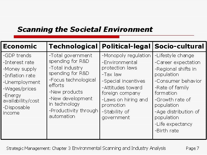 Scanning the Societal Environment Economic Technological Political-legal Socio-cultural -GDP trends -Interest rate -Money supply