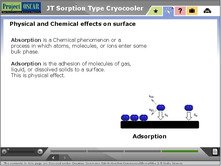 JT Sorption Type Cryocooler Physical and Chemical effects on surface Absorption is a Chemical