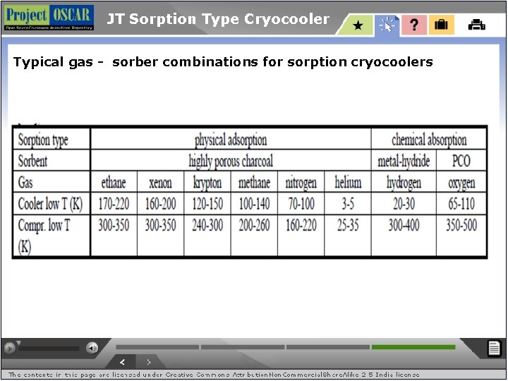 JT Sorption Type Cryocooler Typical gas - sorber combinations for sorption cryocoolers 