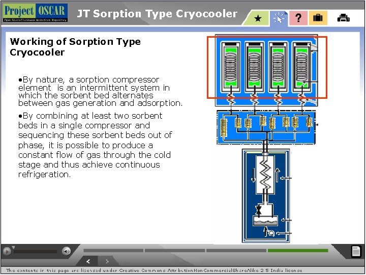 JT Sorption Type Cryocooler Working of Sorption Type Cryocooler • By nature, a sorption