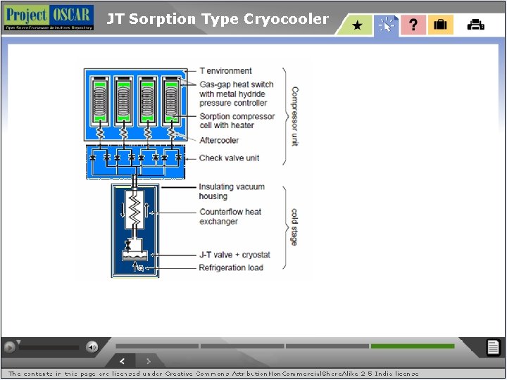 JT Sorption Type Cryocooler 