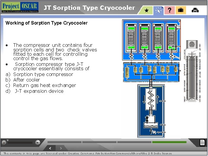 JT Sorption Type Cryocooler Working of Sorption Type Cryocooler • • a) b) c)