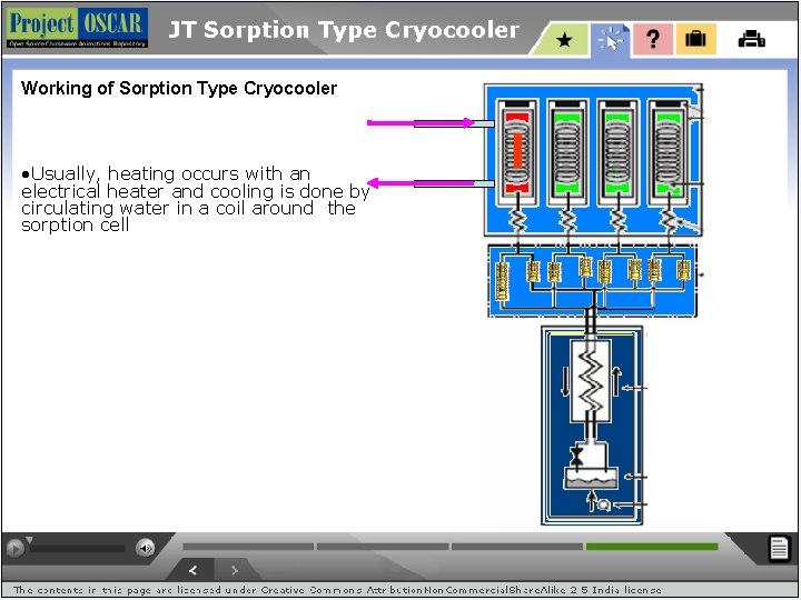 JT Sorption Type Cryocooler Working of Sorption Type Cryocooler • Usually, heating occurs with