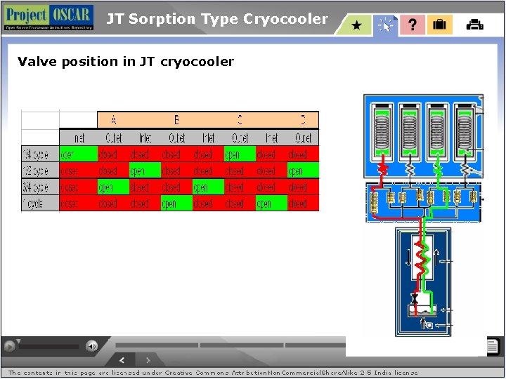 JT Sorption Type Cryocooler Valve position in JT cryocooler 