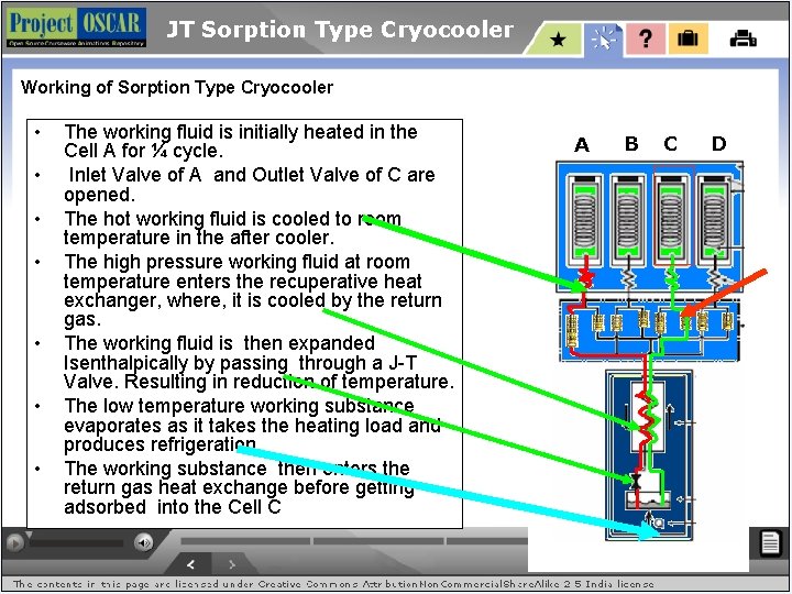 JT Sorption Type Cryocooler Working of Sorption Type Cryocooler • • The working fluid