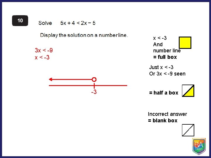 x < -3 And number line = full box 3 x < -9 x
