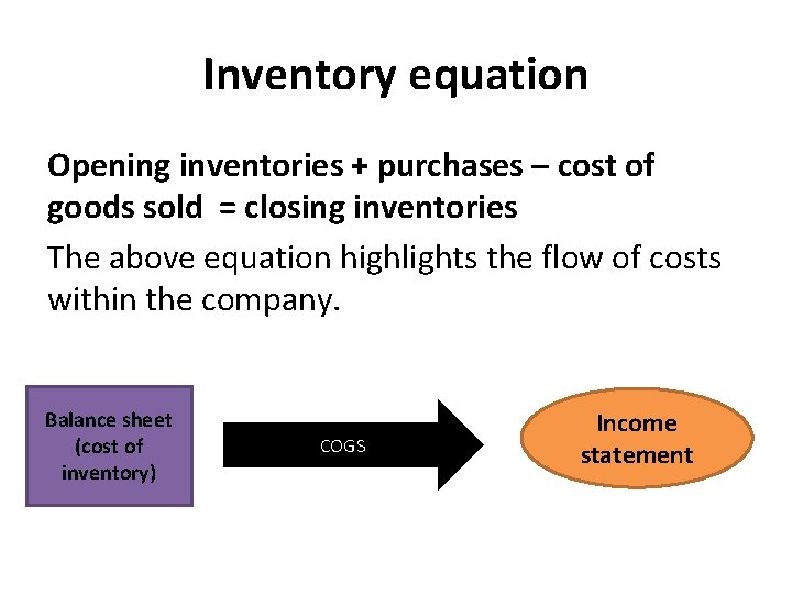 Inventory equation Opening inventories + purchases – cost of goods sold = closing inventories