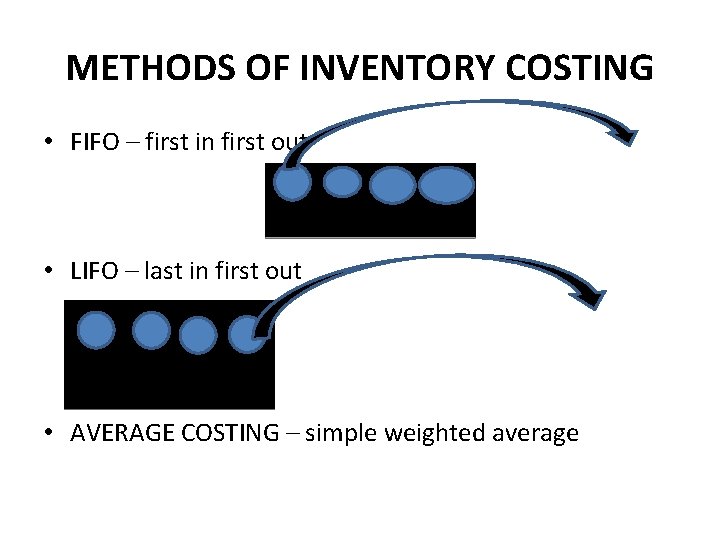 METHODS OF INVENTORY COSTING • FIFO – first in first out • LIFO –