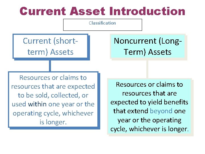 Current Asset Introduction Classification Current (shortterm) Assets Resources or claims to resources that are