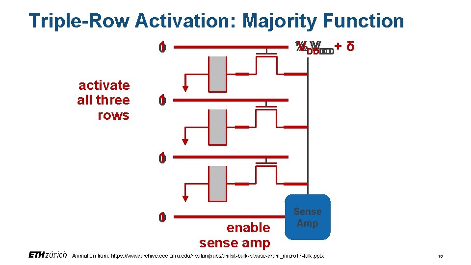 Triple-Row Activation: Majority Function 1 0 activate all three rows ½ ½ VDD VVDD