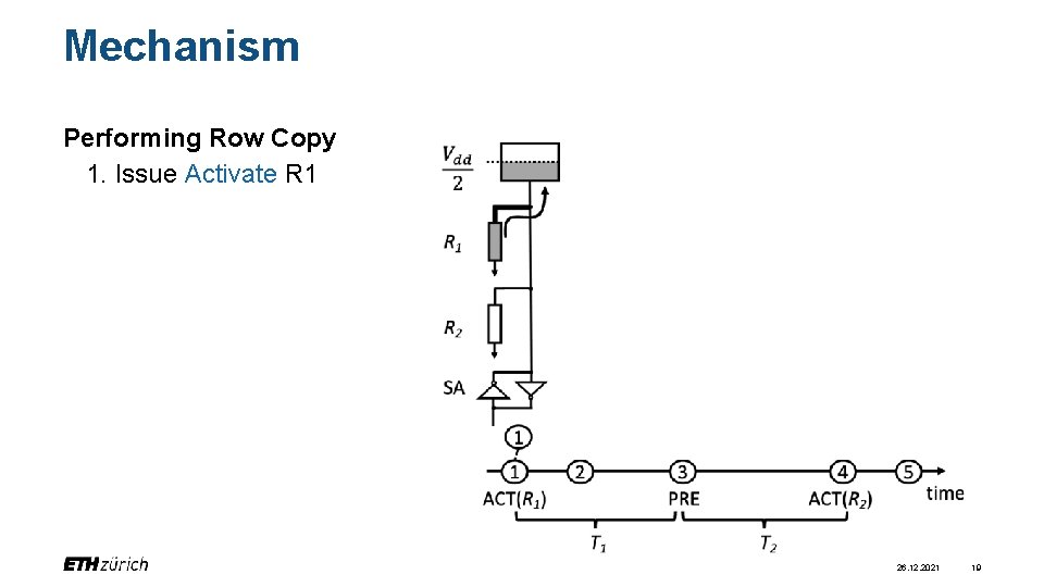 Mechanism Performing Row Copy 1. Issue Activate R 1 26. 12. 2021 19 