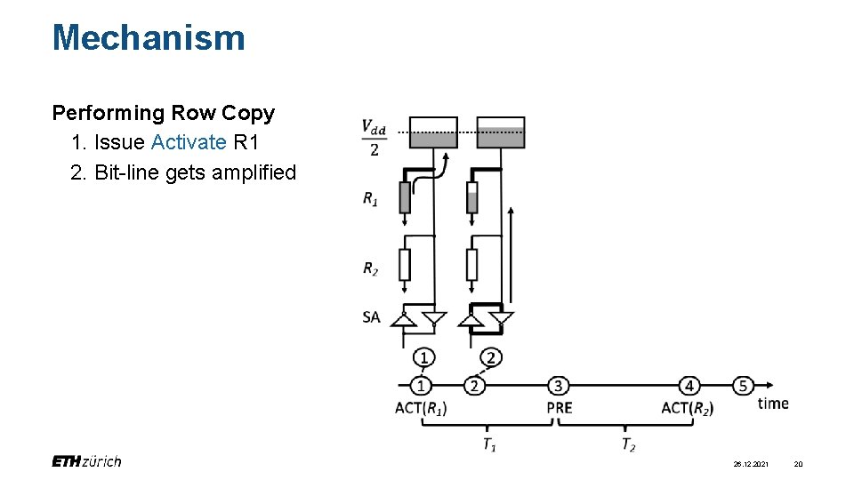 Mechanism Performing Row Copy 1. Issue Activate R 1 2. Bit-line gets amplified 26.