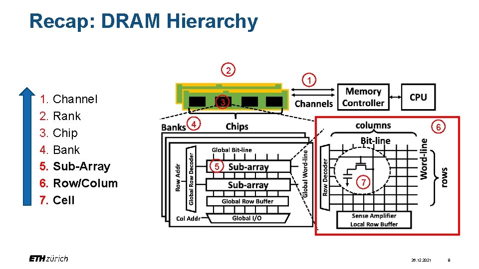 Recap: DRAM Hierarchy 2 1 1. Channel 2. Rank 3. Chip 4. Bank 5.