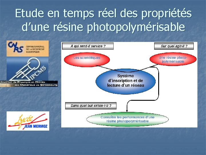 Etude en temps réel des propriétés d’une résine photopolymérisable 