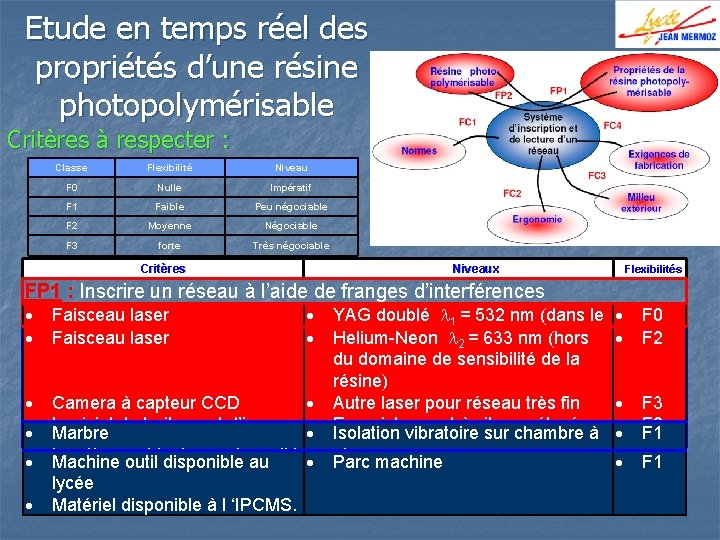 Etude en temps réel des propriétés d’une résine photopolymérisable Critères à respecter : Classe