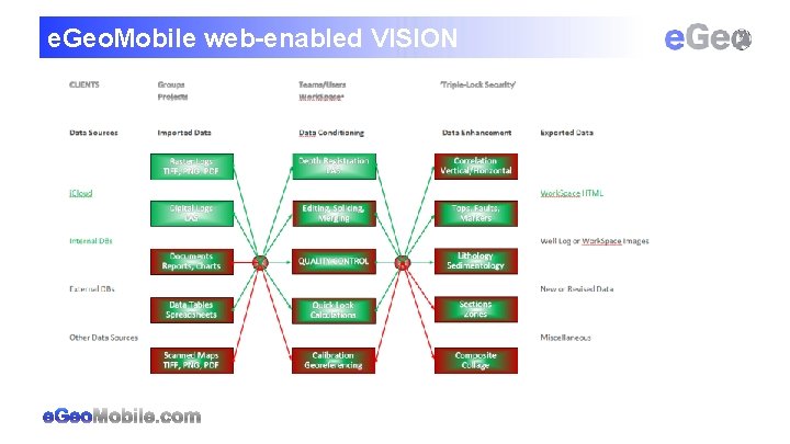 e. Geo. Mobile web-enabled VISION 