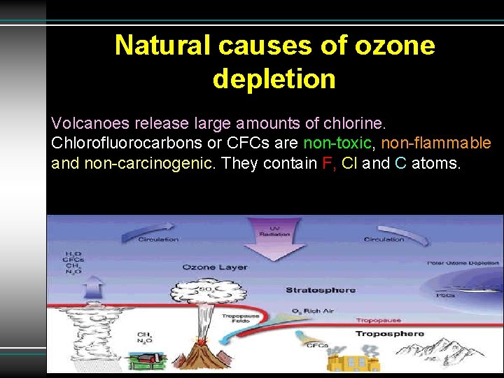 Natural causes of ozone depletion Volcanoes release large amounts of chlorine. Chlorofluorocarbons or CFCs